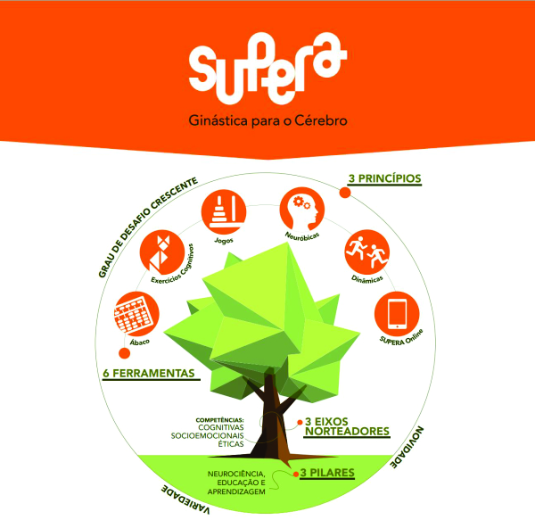 Descubra a lógica do dominó - SUPERA - Ginástica para o Cérebro